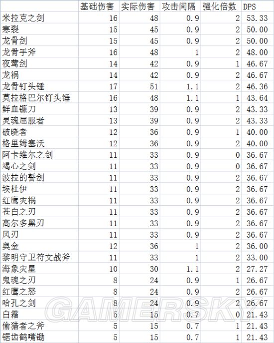 上古卷轴5钢锭代码_卷轴5床代码_上古5钢锭代码