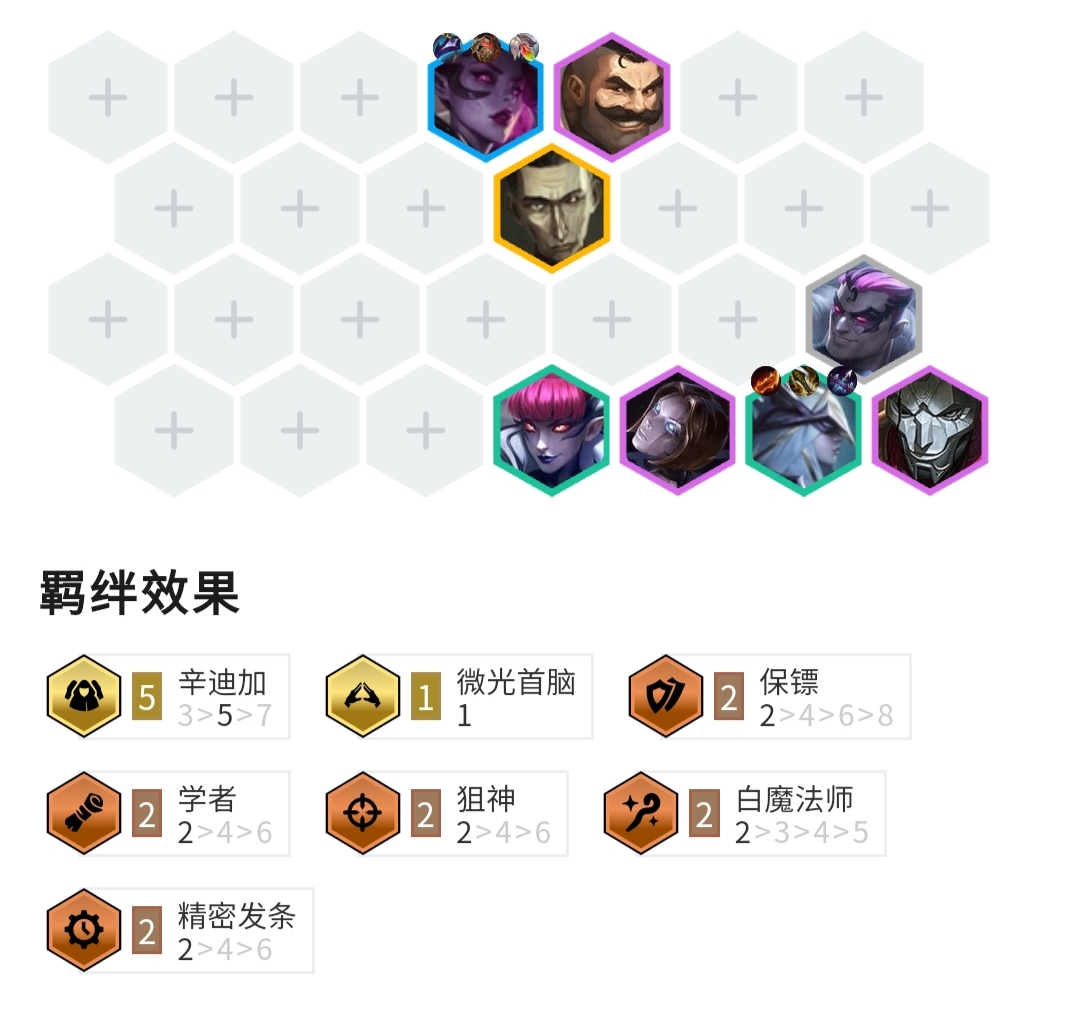 辛迪加玩法_辛迪加阵容怎么玩_辛迪加lol