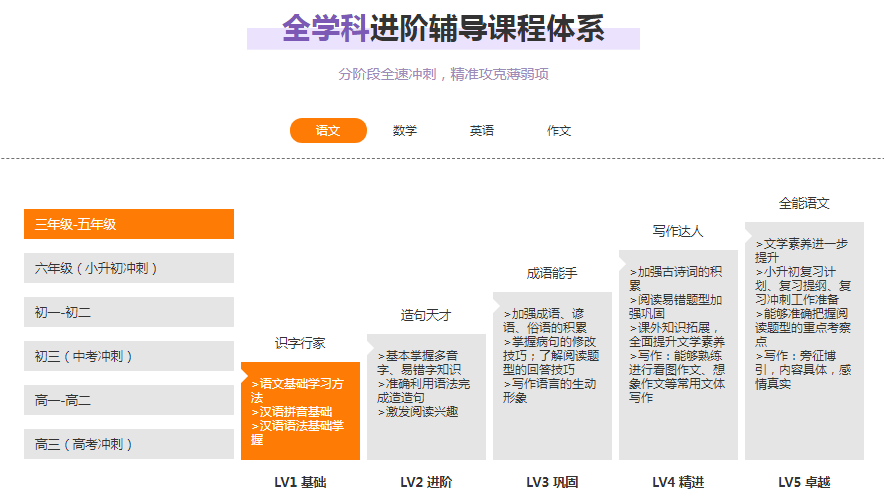 君睿在线_君睿在线如何使用_君睿在线题库与答案