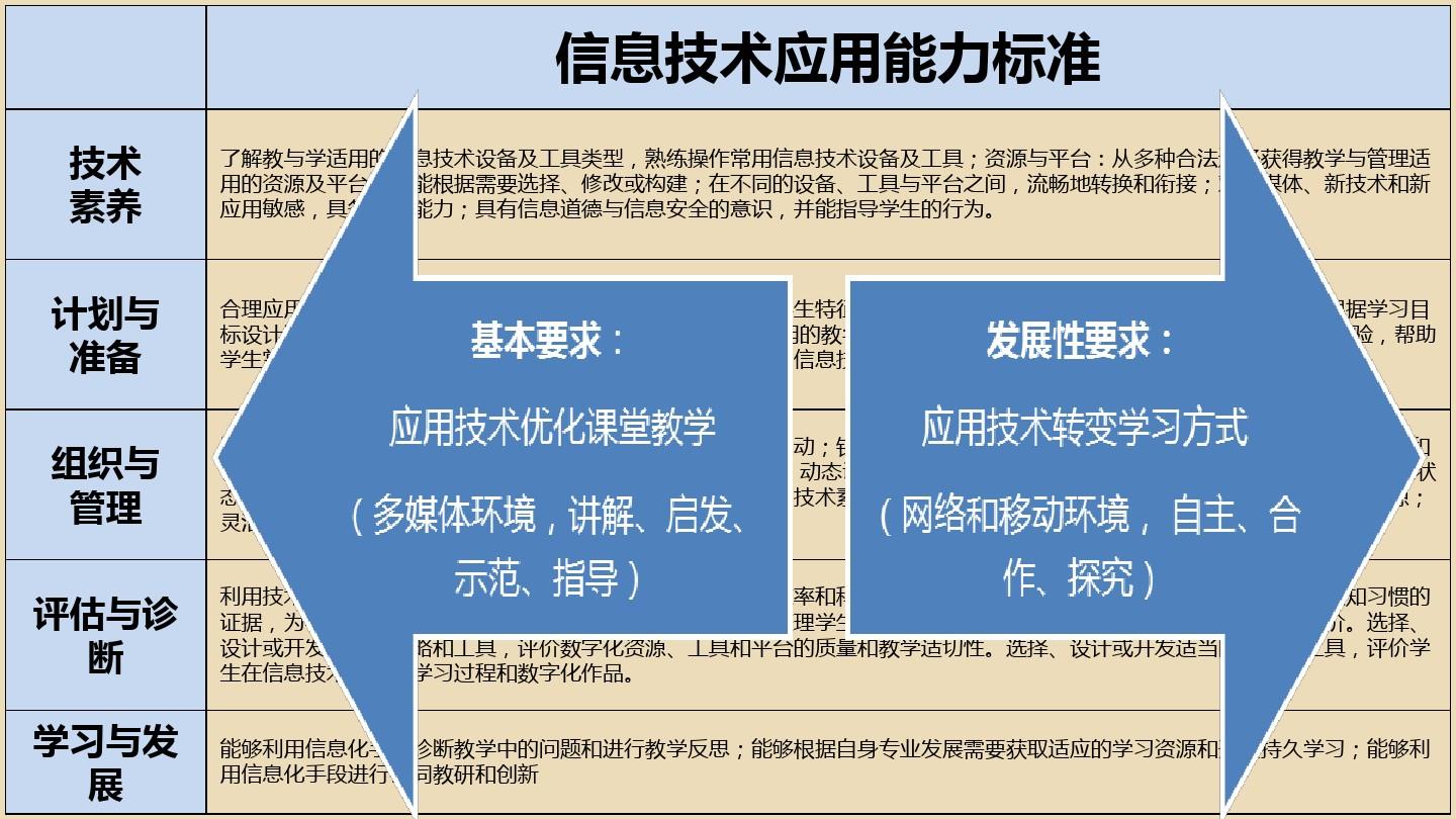君睿在线如何使用_君睿在线题库与答案_君睿在线