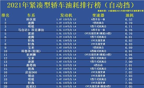 油耗查询网站_长安cs75plus油耗查询_油耗查询