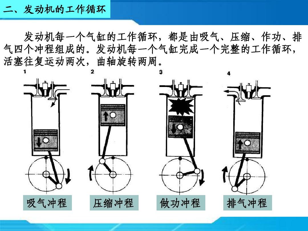 活塞式发动机循环过程_活塞循环往复运动_我的世界活塞循环推动
