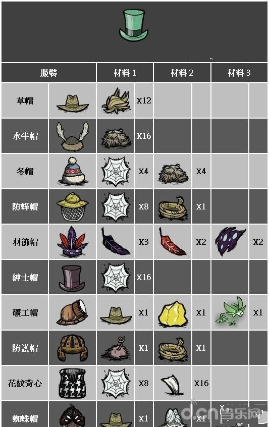 饥荒强心针_饥荒强心针是干嘛的_饥荒强心针怎么做