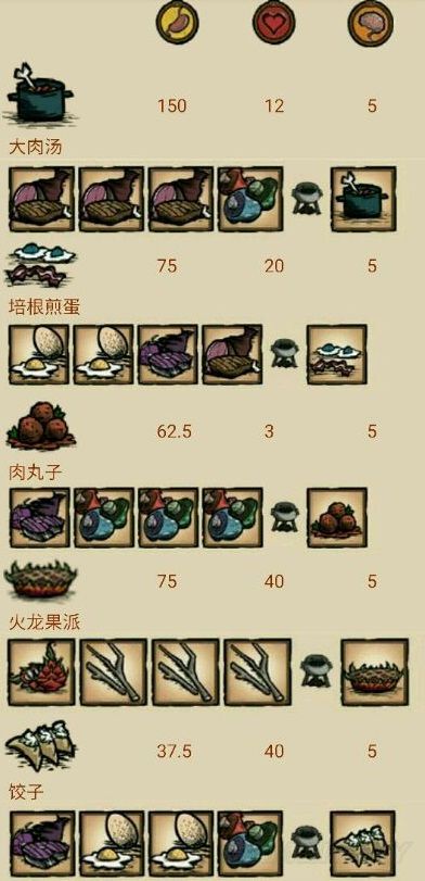 饥荒苏格兰高鸟蛋食谱_饥荒苏格兰高鸟蛋食谱_饥荒苏格兰高鸟蛋食谱