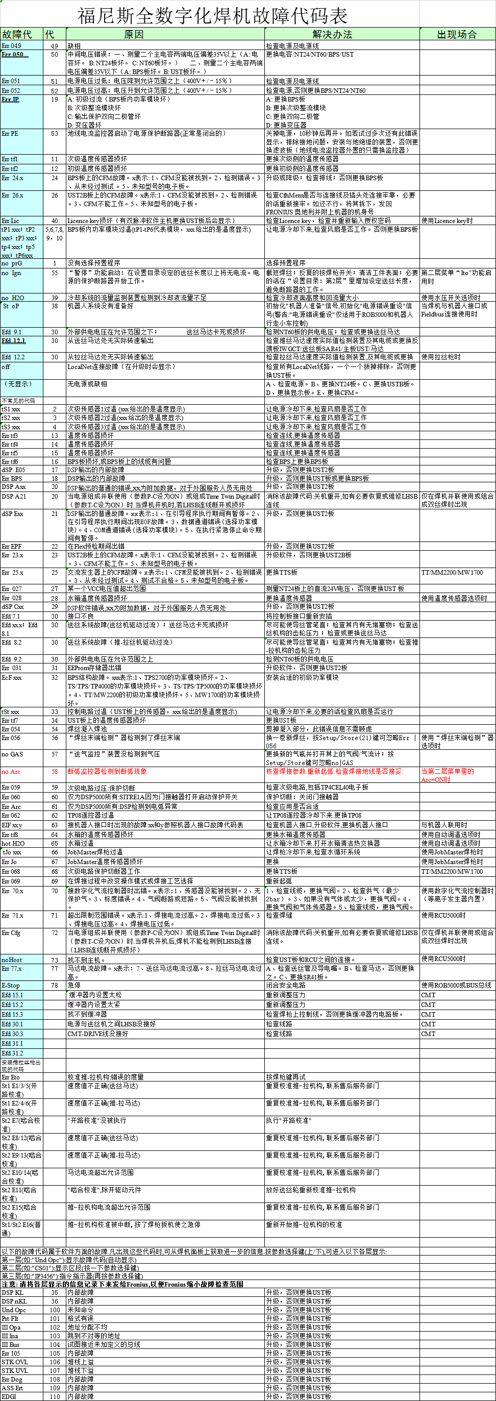 铝辐射系数_辐射4铝代码_铝辐射率