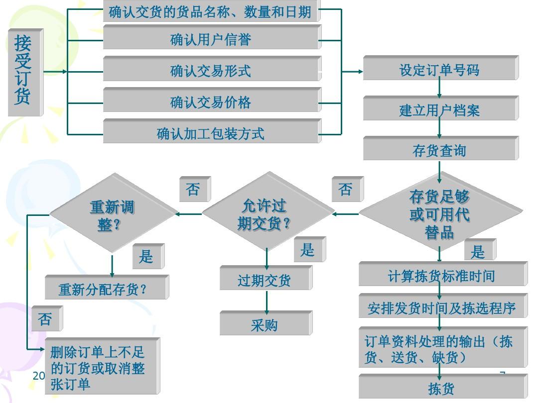 京东确认收货什么意思_京东确认收货才能退款吗_京东怎么确认收货