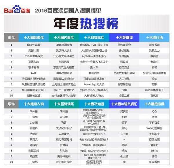 网易云音乐听歌排行榜，怎么查看？