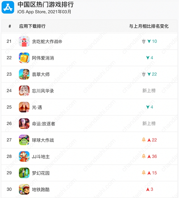 网易云听歌排行在哪查_网易云听歌排行在哪查_网易云听歌排行在哪查