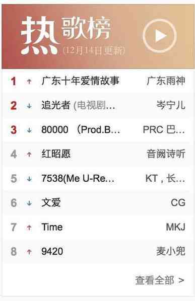 网易云听歌排行在哪查_网易云听歌排行在哪查_网易云听歌排行在哪查