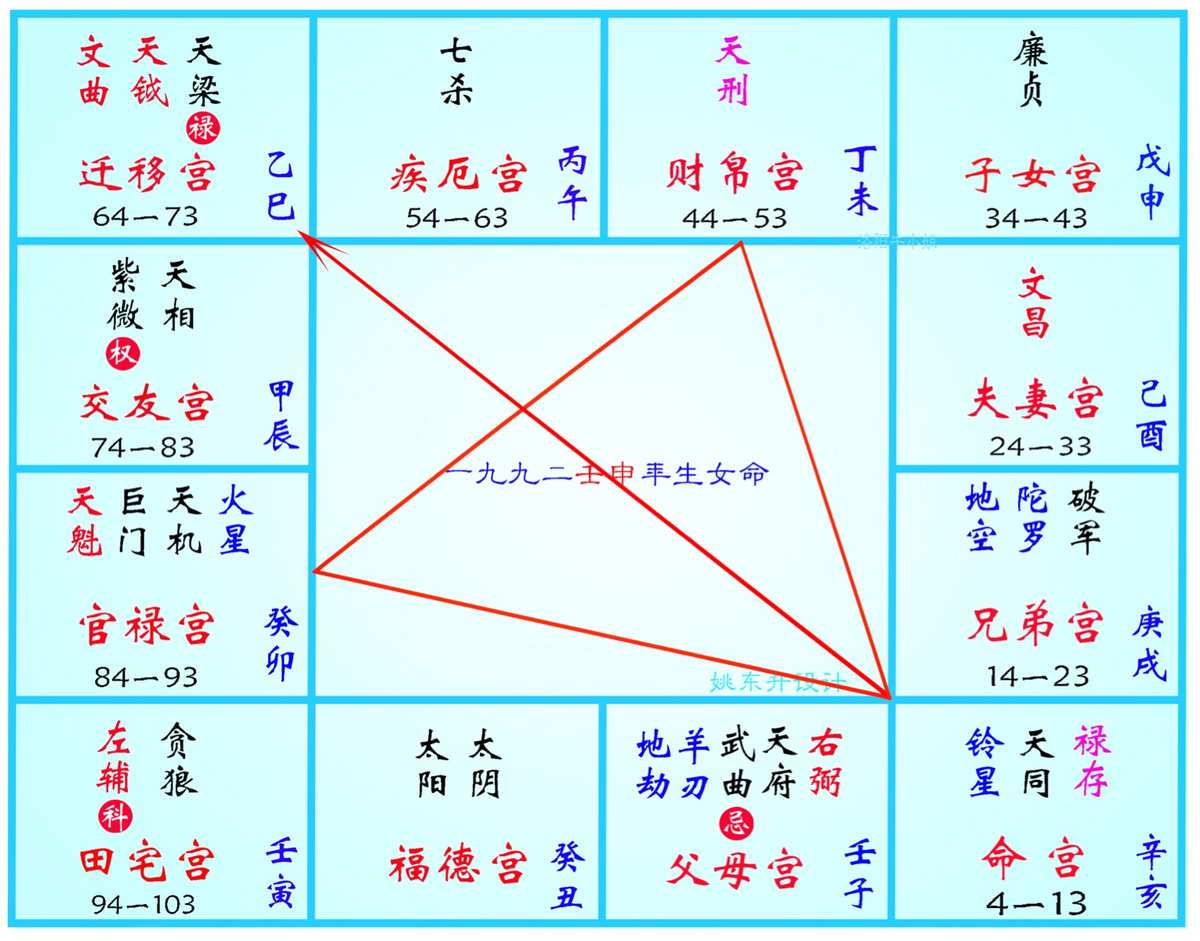 紫薇命盘文墨天机在线_文墨天机紫微斗数排盘怎么看_文墨天机紫微斗数