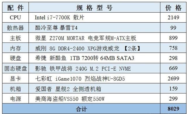 战神4配置要求_战神要什么配置_战神配置要求手机