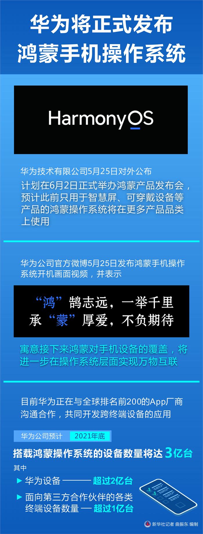 华为鸿蒙系统下载安装_华为鸿蒙系统下载安装_华为鸿蒙系统下载安装