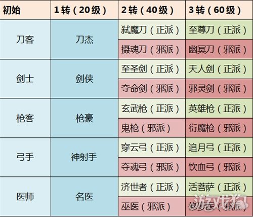 多职业神途手游_2020单职业神途手游排行榜_单职业神途手游