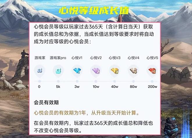 心悦充多少钱到v1_心悦会员每年要充多少不会掉_心悦三是每年充八万吗