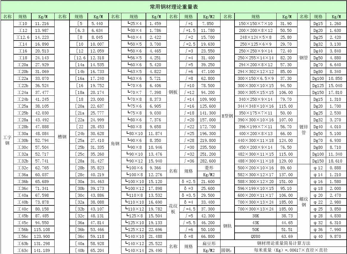 手机版钢材重量计算器免费版_钢材重量计算器app_手机版钢材重量计算软件下载
