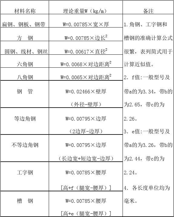 手机版钢材重量计算器免费版_钢材重量计算器app_手机版钢材重量计算软件下载