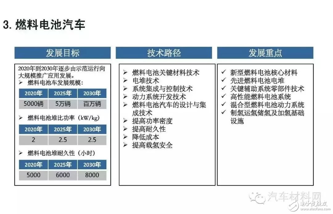 野性燃料_燃料⛽️_野火的燃料槽