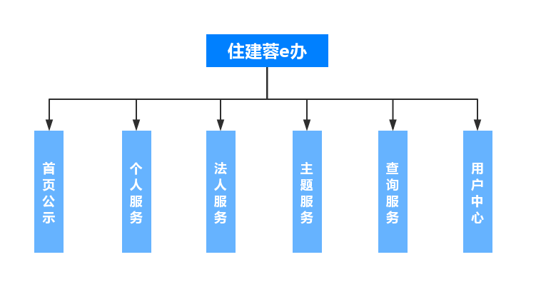 市住建局住建蓉e办_住建蓉e办app_住建蓉e办