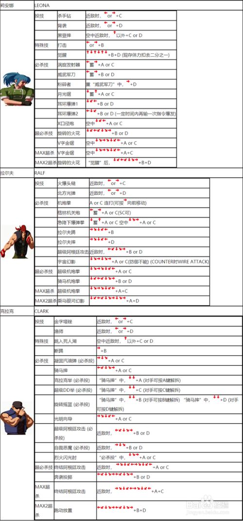 拳皇2003_拳皇2003破解版下载_拳皇2003手机版下载