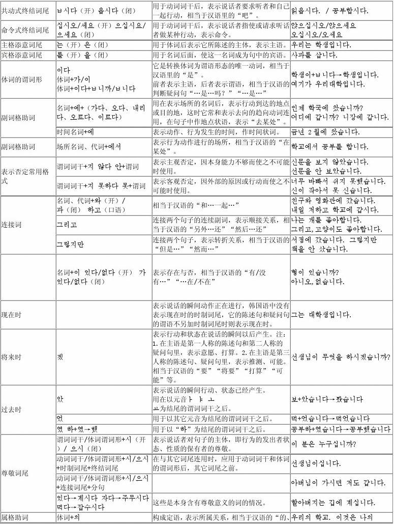 中韩互译在线翻译器_中韩互译姓名_中韩互译