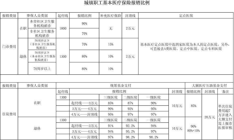 北京社保app客户端下载_北京社保app官方下载_北京社保app下载安装