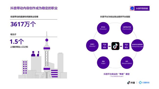 抖音mcn入驻条件_抖音mcn_抖音mcn公司排名