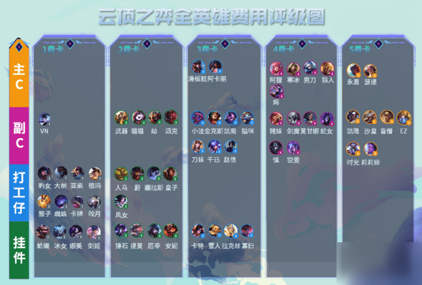 云顶之弈最新棋子_云顶之弈什么时候出的_云顶之奕新阵容