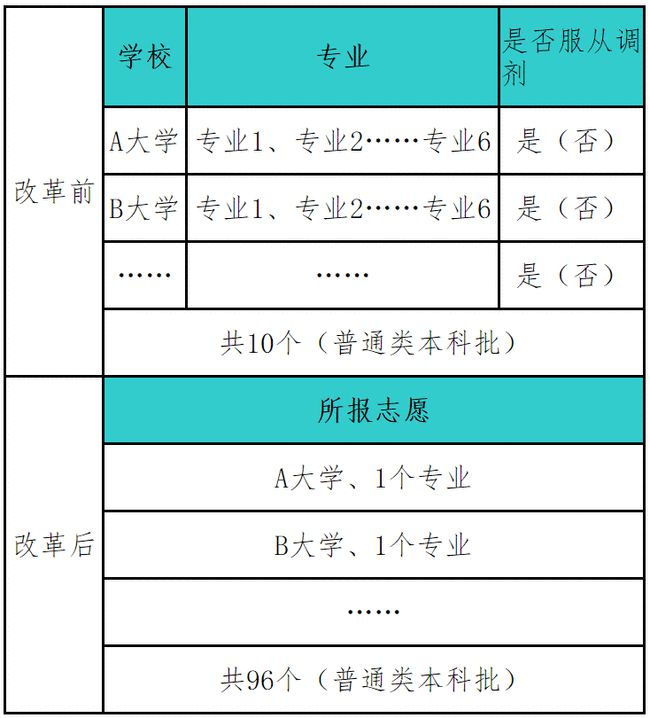 掌上高考ai志愿填报助手_ai高考志愿填报助手_志愿填报助手