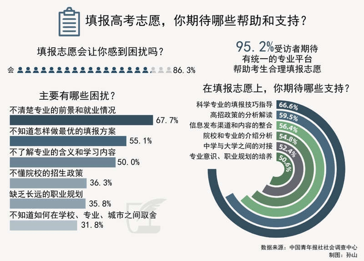 志愿填报助手_掌上高考ai志愿填报助手_ai高考志愿填报助手
