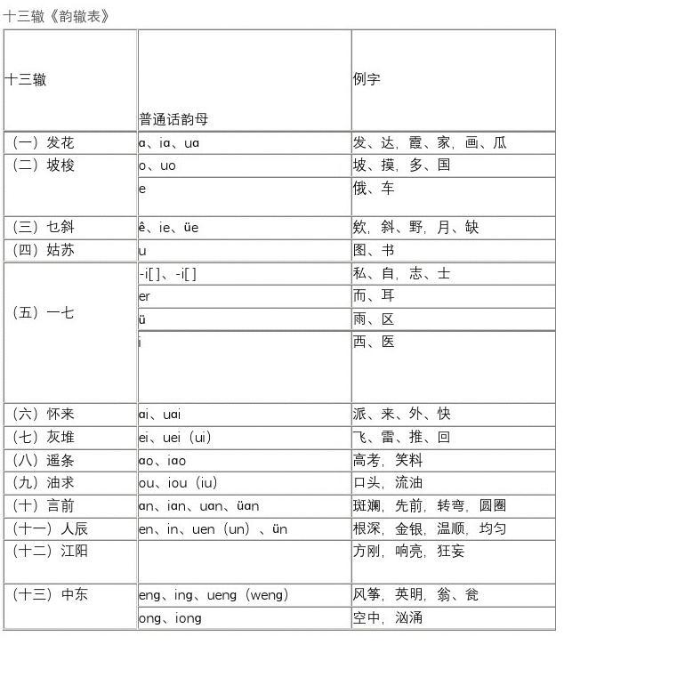英文押韵软件_押韵软件_押韵软件app