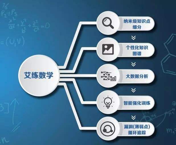 翼课网英语口语训练app下载_翼课_翼课网