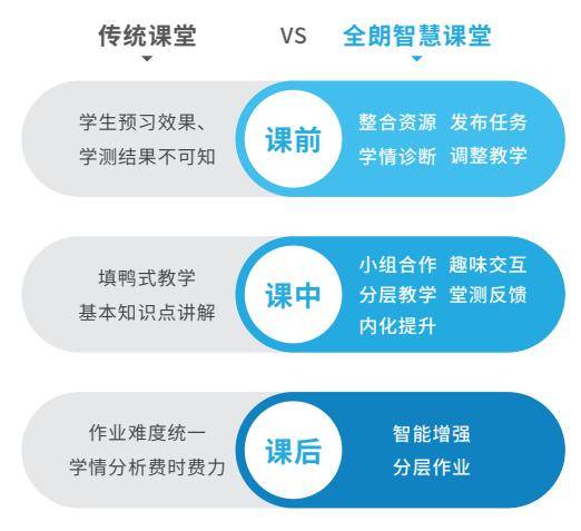 翼课网英语口语训练app下载_翼课_翼课网
