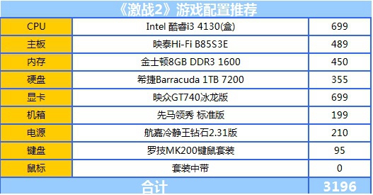 激战端游_激战2配置_激战配置要求高吗