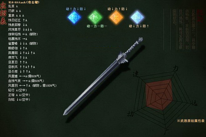 永劫无间长剑出招表_长剑无限连招_永劫无间长剑连招