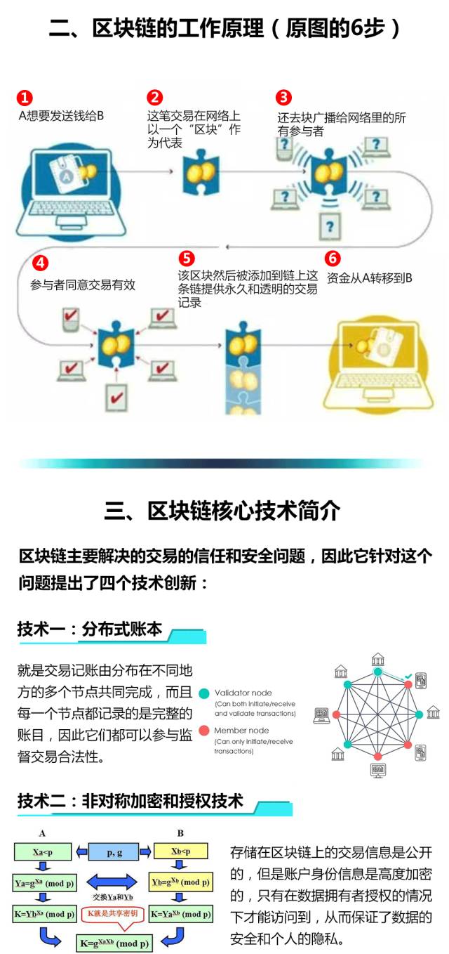 公链是什么意思_公链是什么意思_公链是什么意思