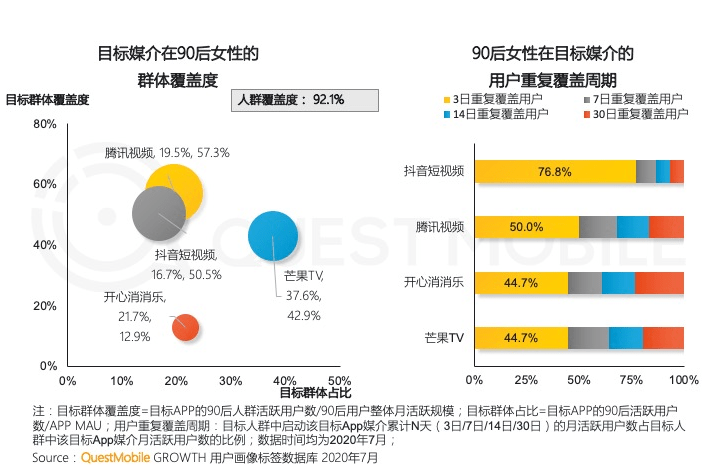 抖音偏好设置为什么没有_抖音推送偏好_抖音视频偏好设置