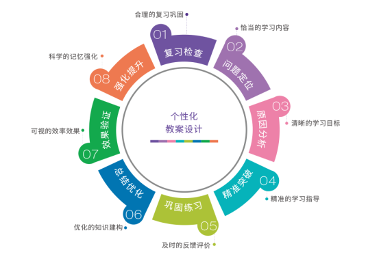 乐学下载安装_天天乐学app下载_乐学免费下载