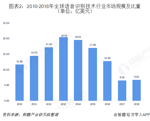 排行语音榜软件哪个好_语音软件排行榜_语音平台软件排名
