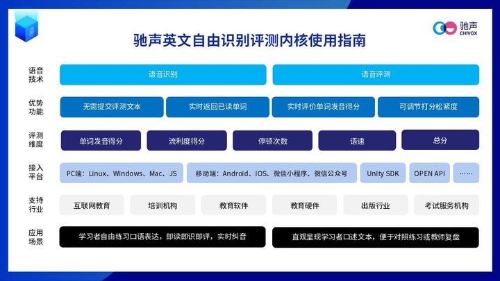 排行语音榜软件哪个好_语音软件排行榜_语音平台软件排名