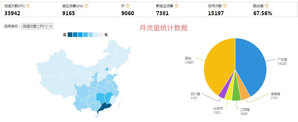 统计流量软件哪个好_流量统计软件_统计流量软件有哪些