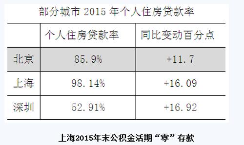 公积金住房提取多久一次_公积金住房贷款需要什么条件_住房公积金app