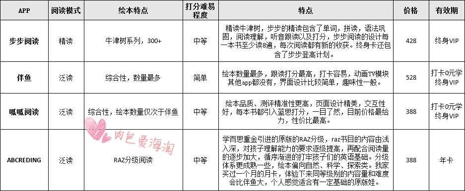 呱呱阅读打卡返现骗局_呱呱阅读终身vip值得买吗_呱呱阅读