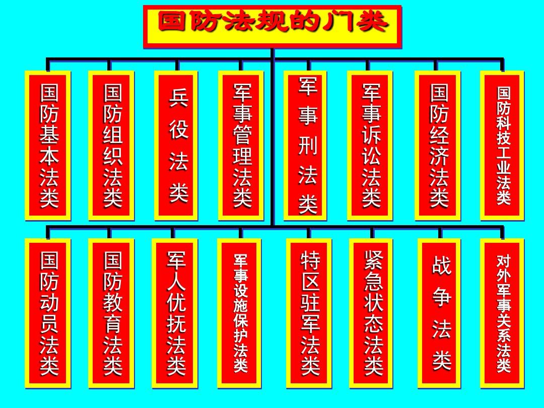 国防法规定适用的优先性_国防法规适用的优先性是说_国防法规优先适用的含义