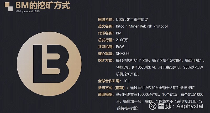 比特币减半时间表_2020比特币减半日期_比特币减半时间点