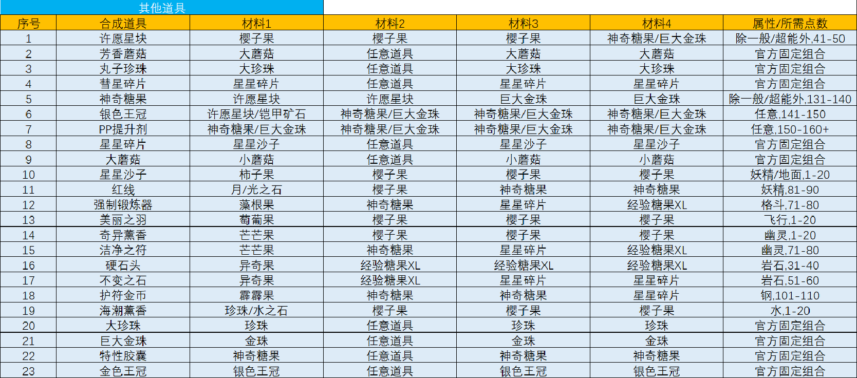 我的世界合成表大全图片详解_我的世界工业合成大全_美女ps合成艳图片大全