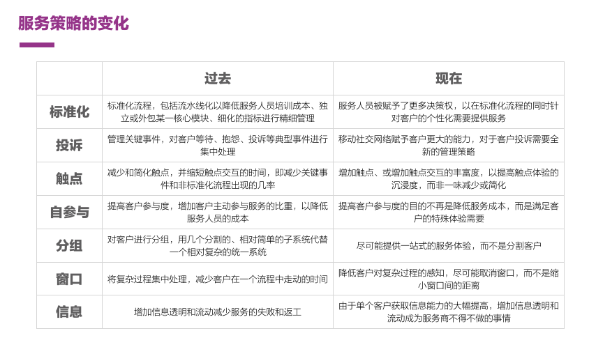 移动经纪人如何使用_移动经纪人_移动经纪人使用攻略