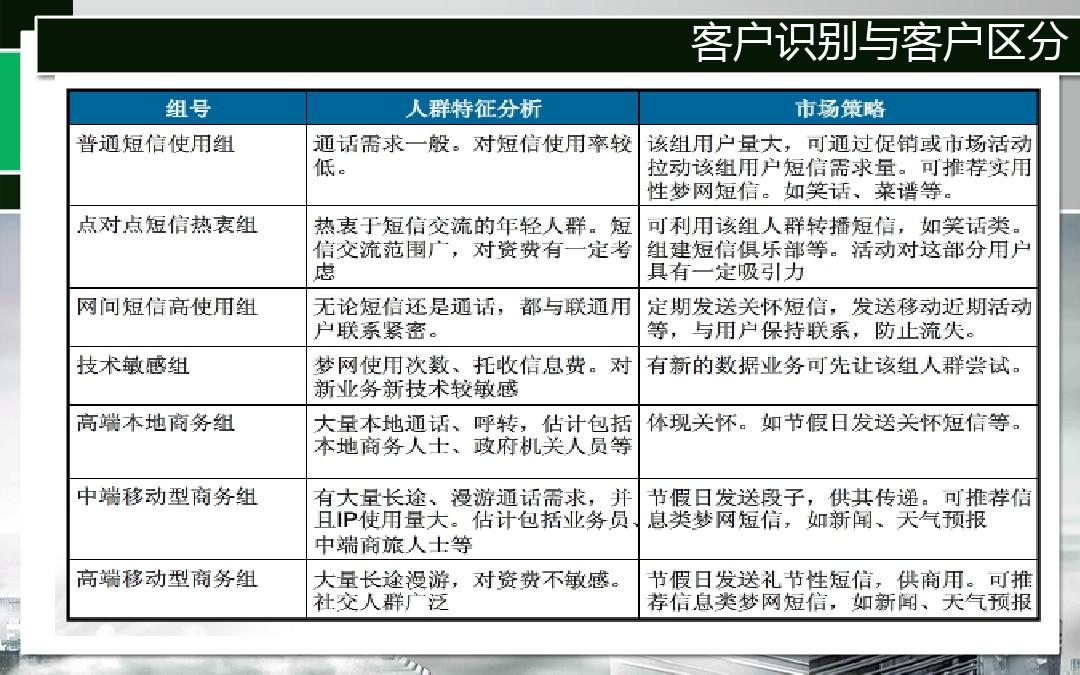 移动经纪人_移动经纪人使用攻略_移动经纪人如何使用