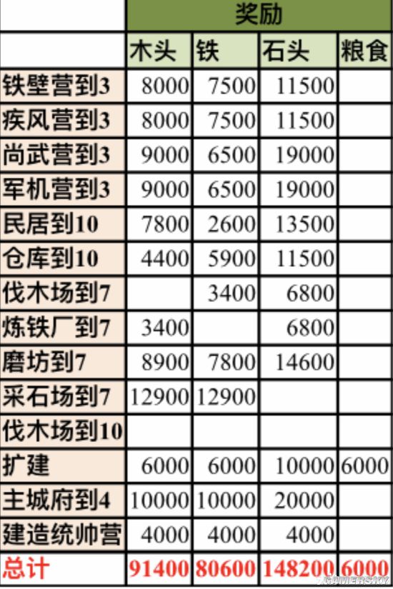 率土之滨游戏解说手机_率土之滨中滨的意思是什么_率土之滨的滨怎么读