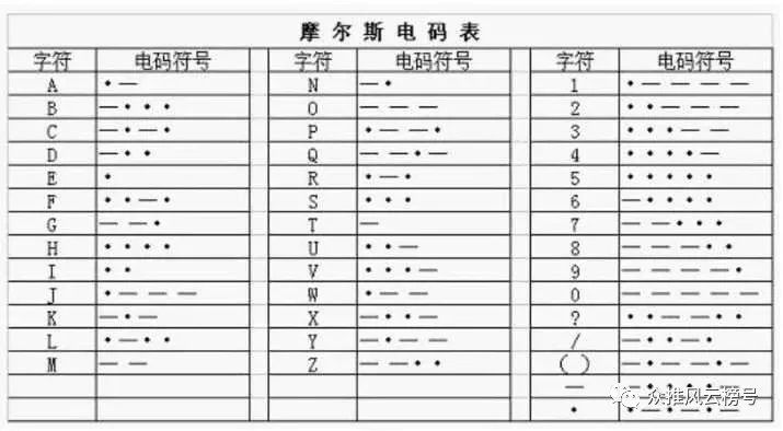 摩斯密码小游戏_摩斯电码相关手机游戏_摩斯电码软件下载