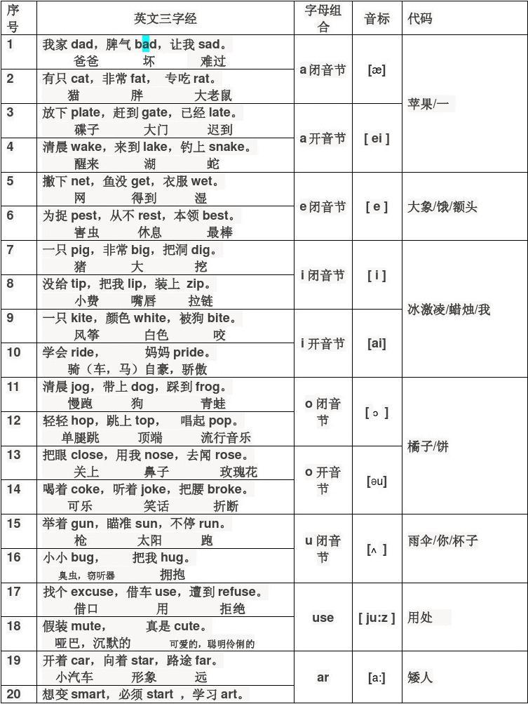语言训练软件下载_语言训练手机小游戏下载_训练语言能力的游戏